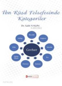 İbn Rüşd Felsefesinde Kategoriler