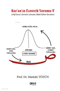 Kur’an’ın Ezoterik Yorumu - V;A’râf Suresi, Kur’an’ın istinsahı, Helak Edilen Kavimler