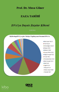 Zaza Tarihi;Dna’ya Dayalı Zazalar Kökeni