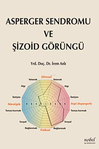 Asperger Sendromu Ve Şizoid Görüngü