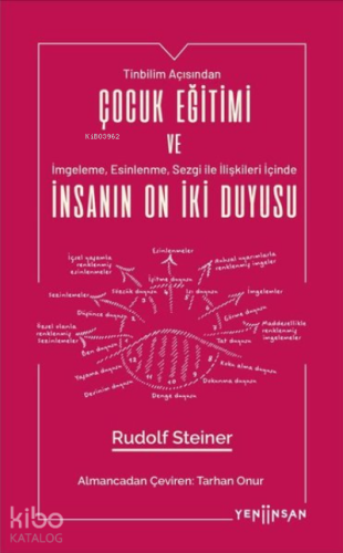 Çocuk Eğitimi ve İnsanın On İki Duyusu;Tinbilim Açısından İmgeleme, Esinlenme, Sezgi İle İlişkileri İçinde