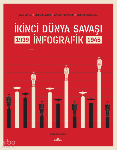İkinci Dünya Savaşı: İnfografik
