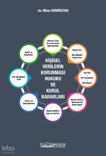 Kişisel Verilerin Korunmaıs Hukuku Ve Kurul Kararları