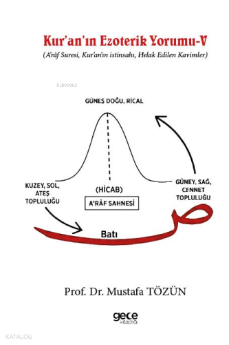 Kur’an’ın Ezoterik Yorumu - V;A’râf Suresi, Kur’an’ın istinsahı, Helak Edilen Kavimler