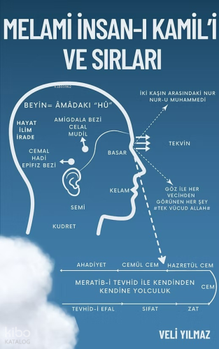Melami İnsan-ı Kâmili ve Sırları