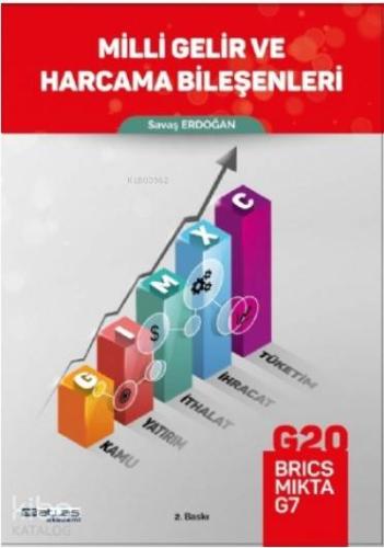 Milli Gelir ve Harcama Bileşenleri