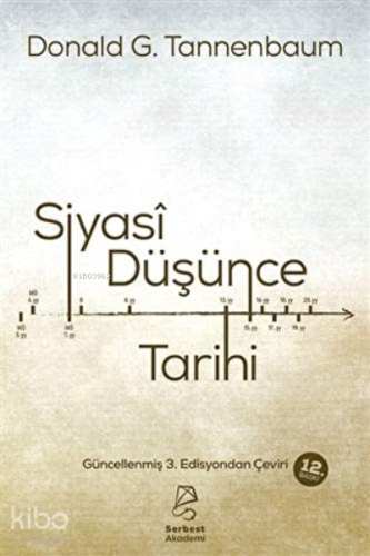 Siyasi Düşünce Tarihi - Kitapiks.com