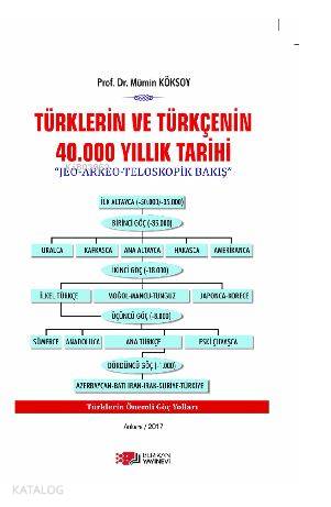 Türklerin ve Türkçenin 40.000 Yıllık Tarihi; Jeo-Arkeo-Teleskopik Bakış